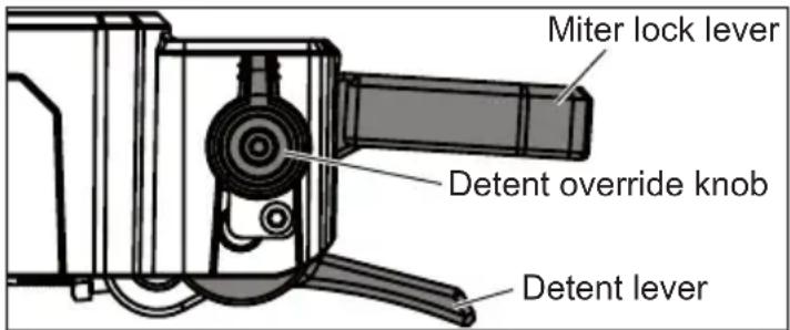 Miter lock lever Detent override knob Detent lever