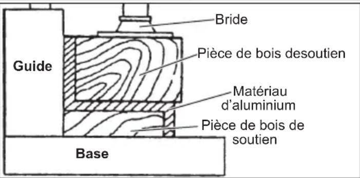 MILWAUKEE 695520 - Châssis en aluminium et autres - 1
