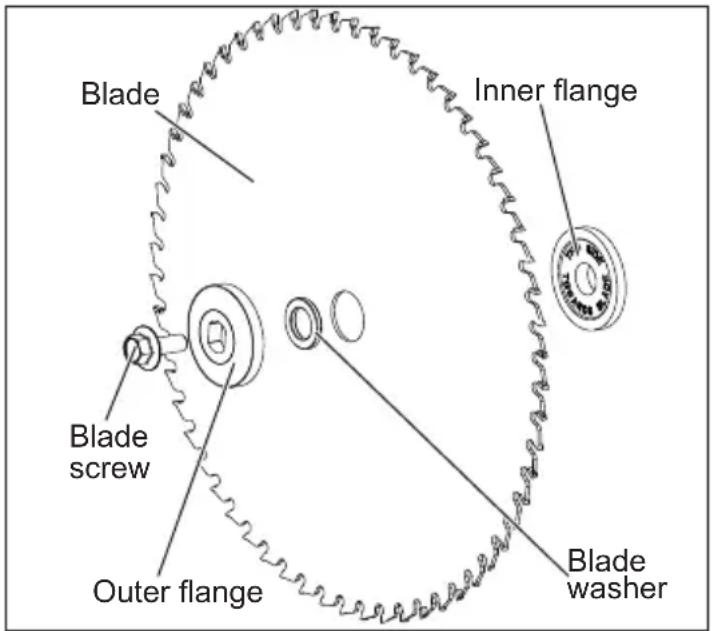 Blade Inner flange Blade screw Outer flange Blade washer