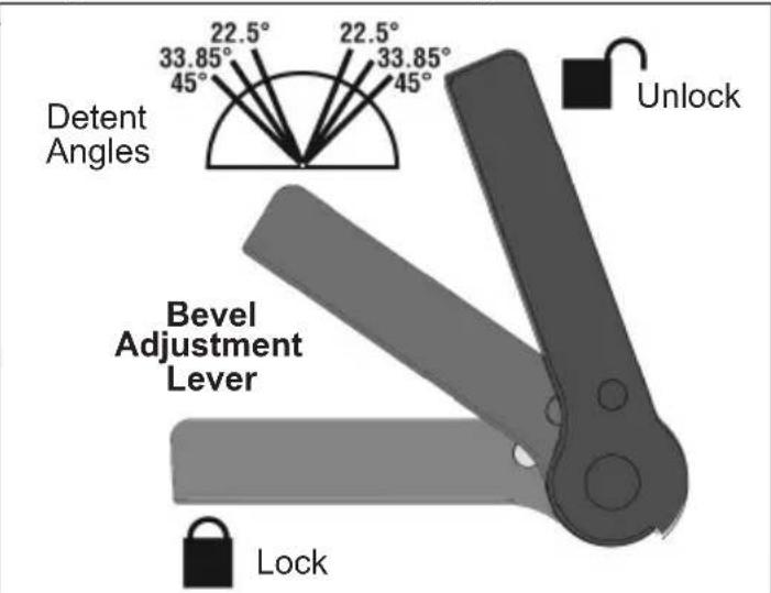 Detent Angles 33.85° 22.5° 22.5° 45° 33.85° 45° Unlock Bevel Adjustment Lever Lock