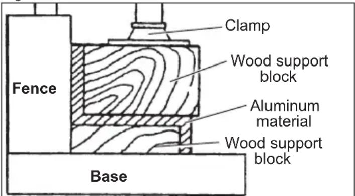 Clamp Wood support block Fence Aluminum material Wood support block Base