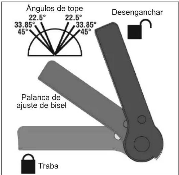 MILWAUKEE 695520 - Ajuste del ángulo de bisel - 1
