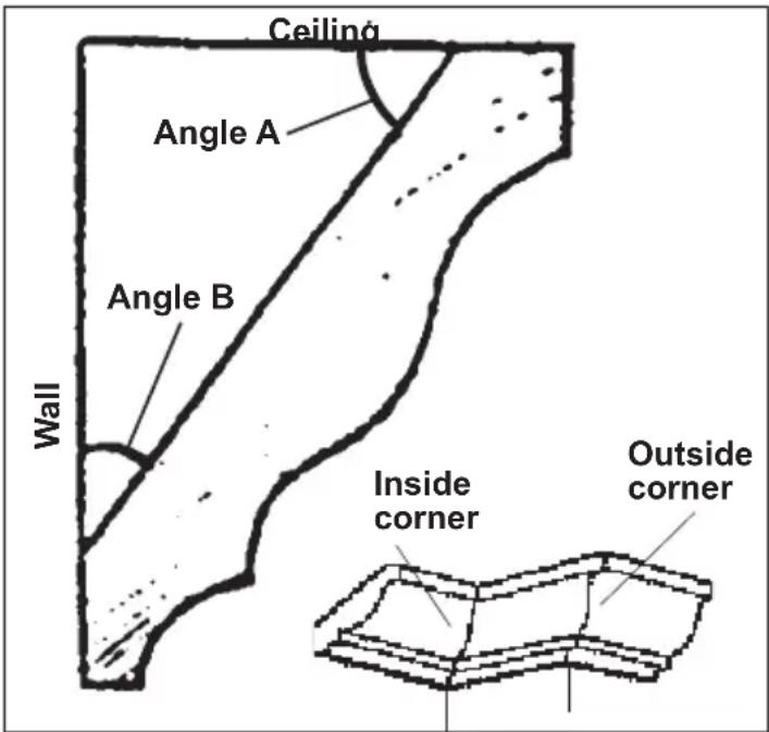 Ceiling Angle A Angle B Wall Inside corner Outside corner