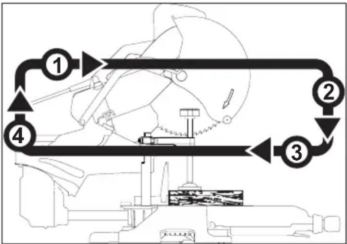 MILWAUKEE 695520 - Making a Sliding Cut - 1