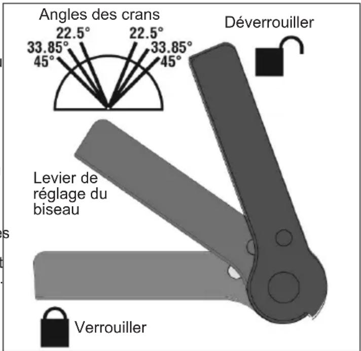 MILWAUKEE 695520 - Réglage de l'angle de biseau - 1