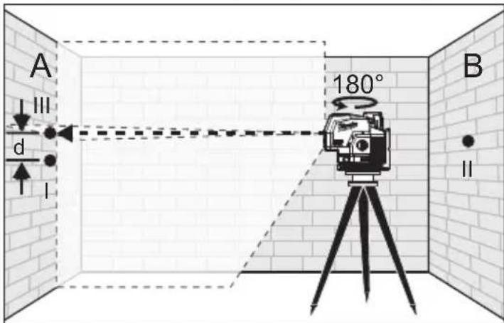 MILWAUKEE 362220 - Precisión de la alta horizontal - 4