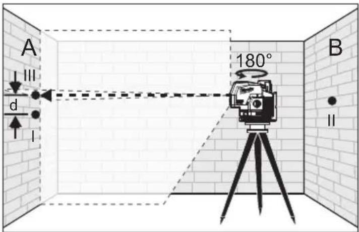 MILWAUKEE 362220 - Précision de hauteur horizontale - 3
