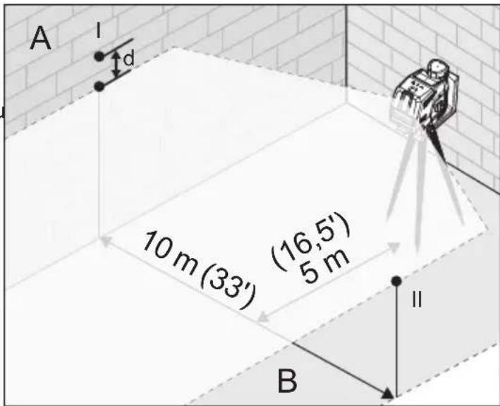 MILWAUKEE 362220 - Précision de nivelement horizontal - 2