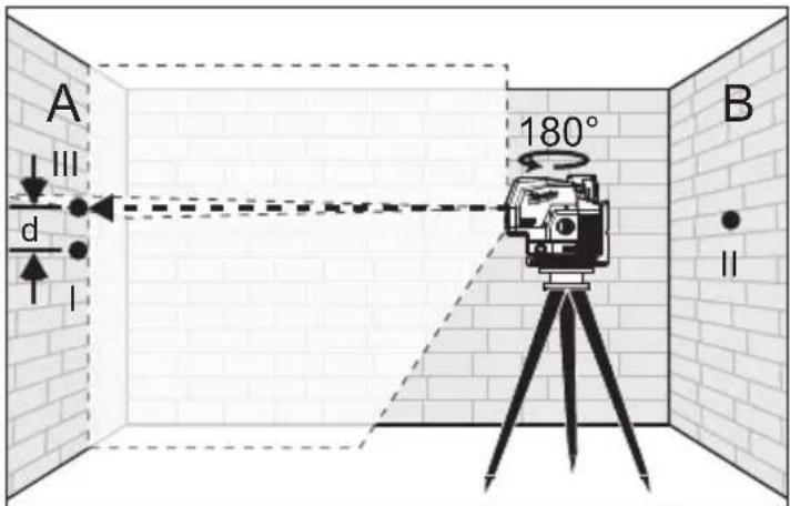 MILWAUKEE 362220 - Horizontal Height Accuracy - 4