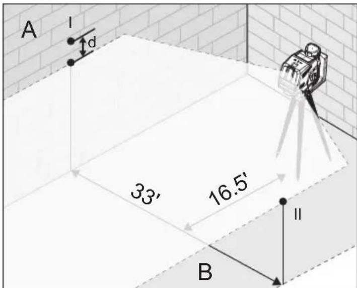 MILWAUKEE 362220 - Horizontal Leveling Accuracy - 2