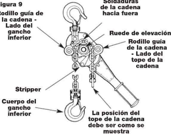 MILWAUKEE 968520 - LABOREO DE LA CADENA DE CARGA - 1