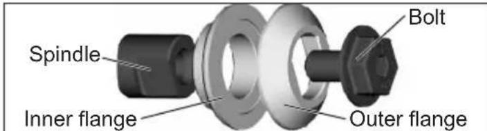 MILWAUKEE 639421 - Installing and Removing Blades - 1