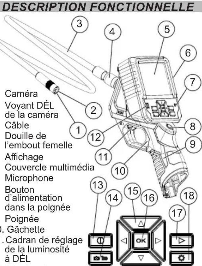 MILWAUKEE 231521 - Règles de sécurité spécifiques pour caméra audiovisuelle multimédia - 5
