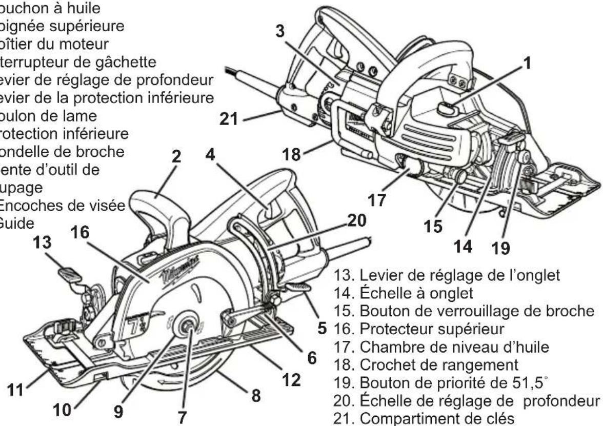 MILWAUKEE 657720 - Description fonctionnelle - 1