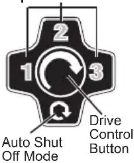 MILWAUKEE 255520 - Using the Drive Control - 1