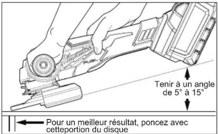 MILWAUKEE 288020 - AVENTISSEMENT Le type de garde doit correspondre au type de roues pour assurer une protection maximale pour l'opérateur si la roue doit être interrompu. - 1