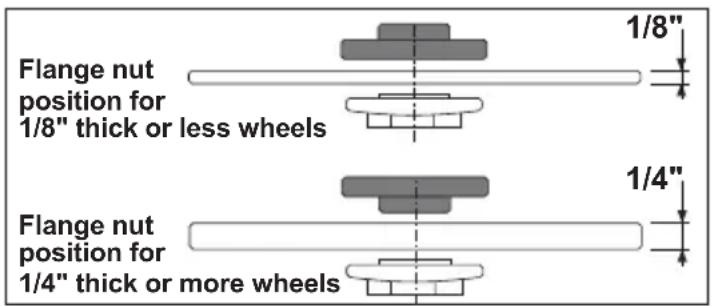MILWAUKEE 288020 - Installing/Removing Grinding Wheels - 2