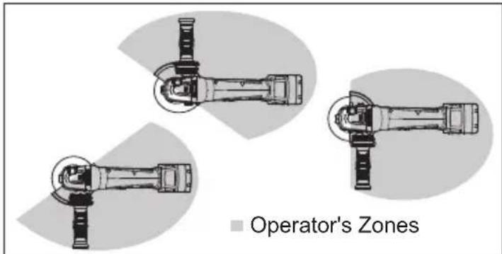 MILWAUKEE 288020 - Removing/Installing/Adjusting the Type 27 Guard - 2