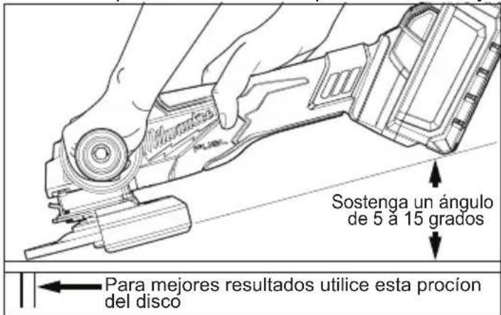 MILWAUKEE 288020 - ADVERTENCIA - 1