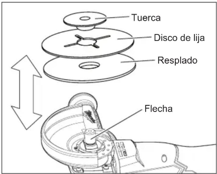 MILWAUKEE 288020 - Instalación de respaldos y discos de lija - 1