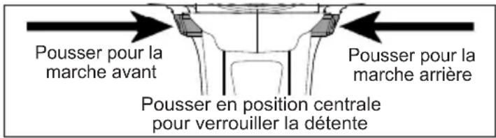 MILWAUKEE 286320 - Utilisation du commutateur - 1