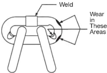 MILWAUKEE 969020 - CHAIN INSPECTION - 1