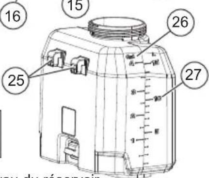 MILWAUKEE 491628PS - Description fonctionnelle - 5