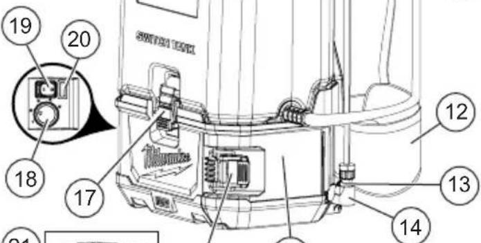 MILWAUKEE 491628PS - Description fonctionnelle - 1