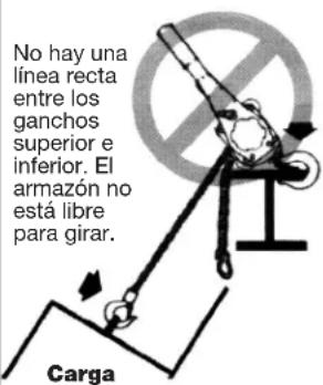 MILWAUKEE 968720 - CÓMO OPERAR EL POLIPASTO DE PALANCA - 2