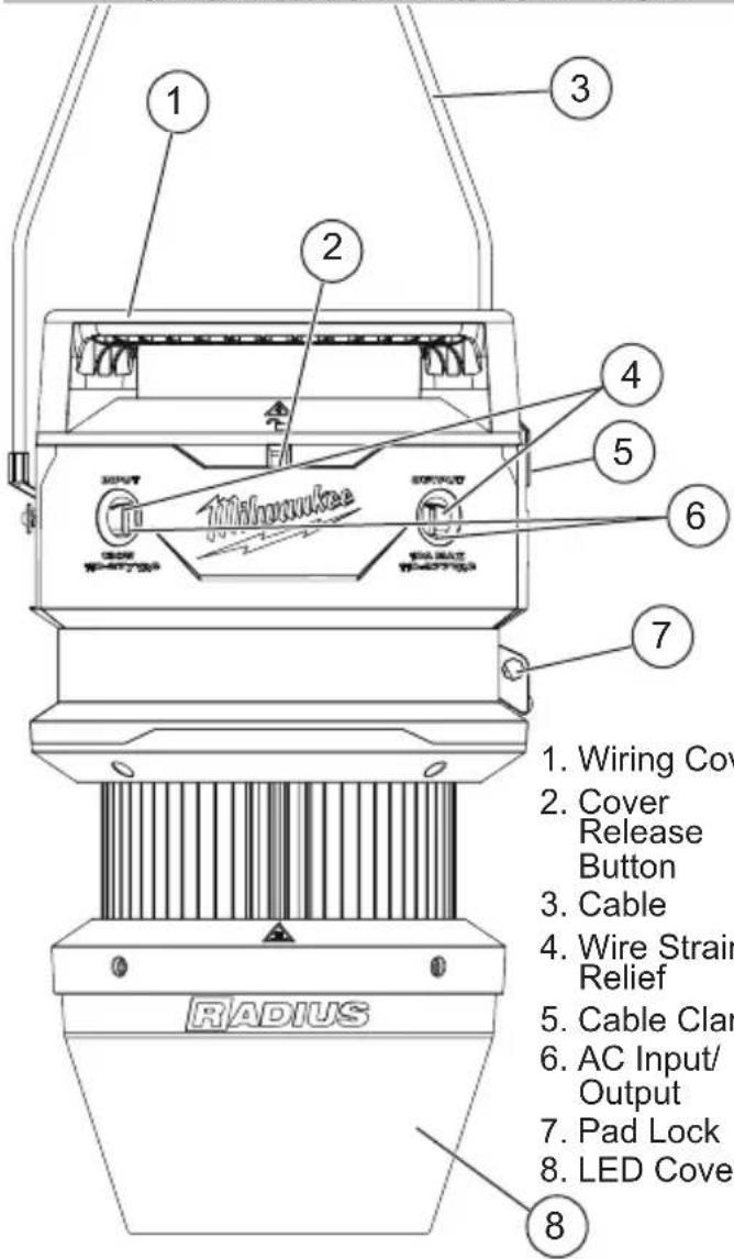 MILWAUKEE 2156AC - FUNCTIONAL DESCRIPTION - 1