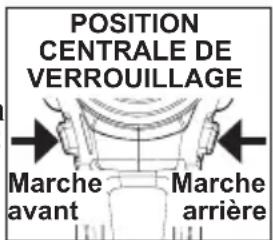 POSITION CENTRALE DE VERROUILLAGE Marche avant Marche arrière