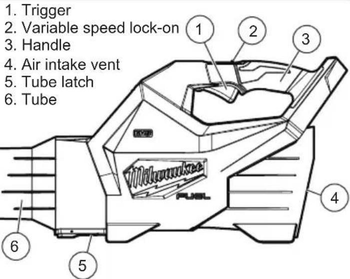 1. Trigger 2. Variable speed lock-on 3. Handle 4. Air intake vent 5. Tube latch 6. Tube