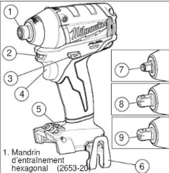 MILWAUKEE 265420 - Description fonctionnelle - 1
