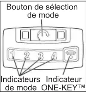 MILWAUKEE 286820 - Usage du sélecteur de mode - 1