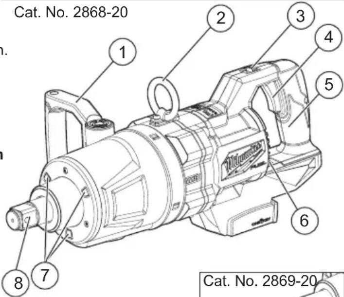 MILWAUKEE 286820 - FUNCTIONAL DESCRIPTION - 1