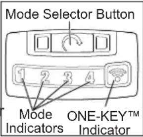 MILWAUKEE 286820 - Using the MODE Selector - 1