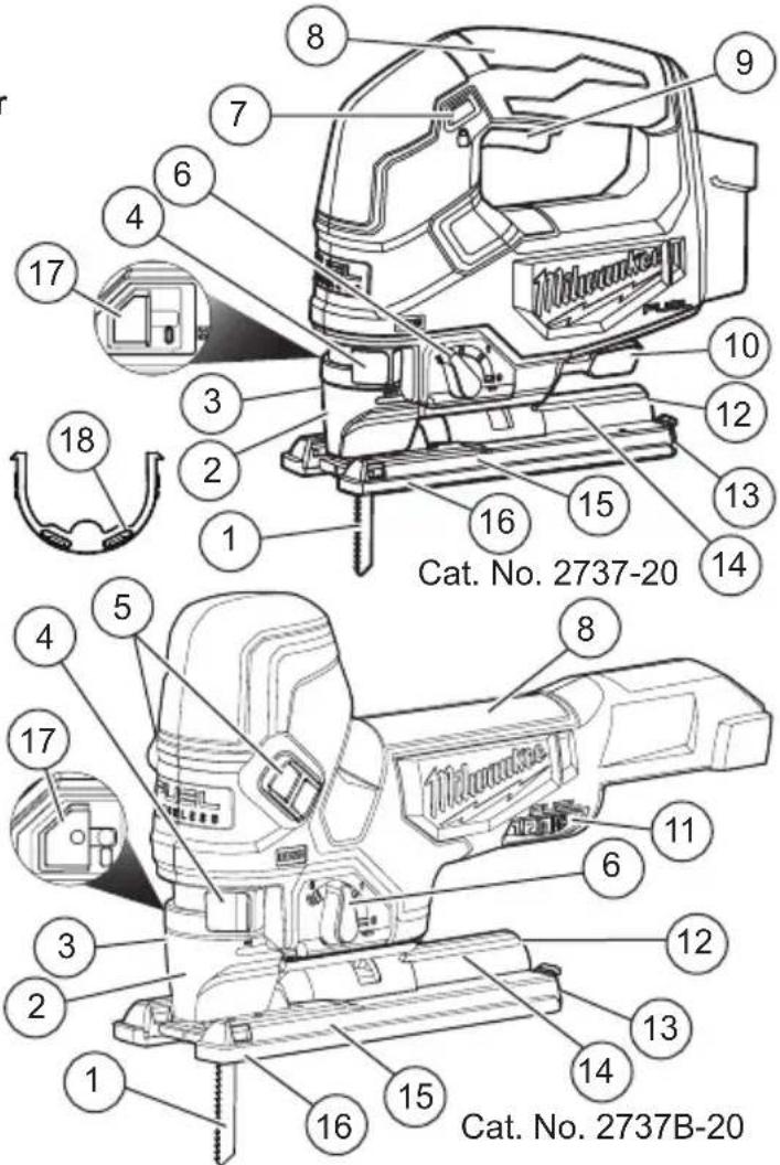 MILWAUKEE 2737B20 - FUNCTIONAL DESCRIPTION - 1