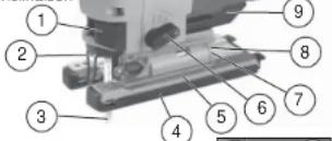 MILWAUKEE 626821 - Description fonctionnelle - 1