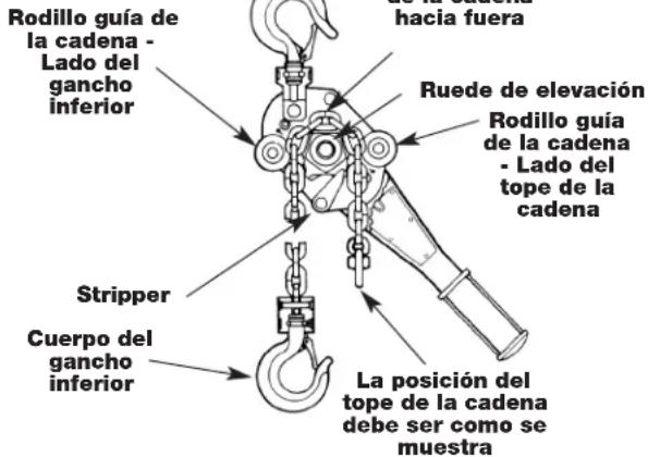 MILWAUKEE 969120 - LABOREO DE LA CADENA DE CARGA - 1