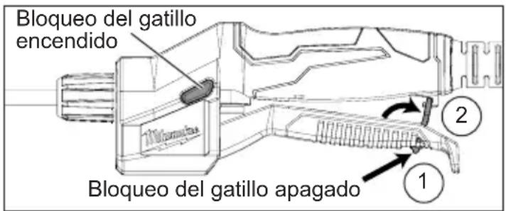MILWAUKEE 282021CS - Bloqueo del gatillo encendido - 1