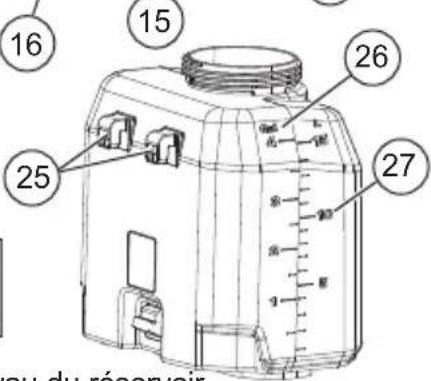 MILWAUKEE 282021CS - Description fonctionnelle - 5