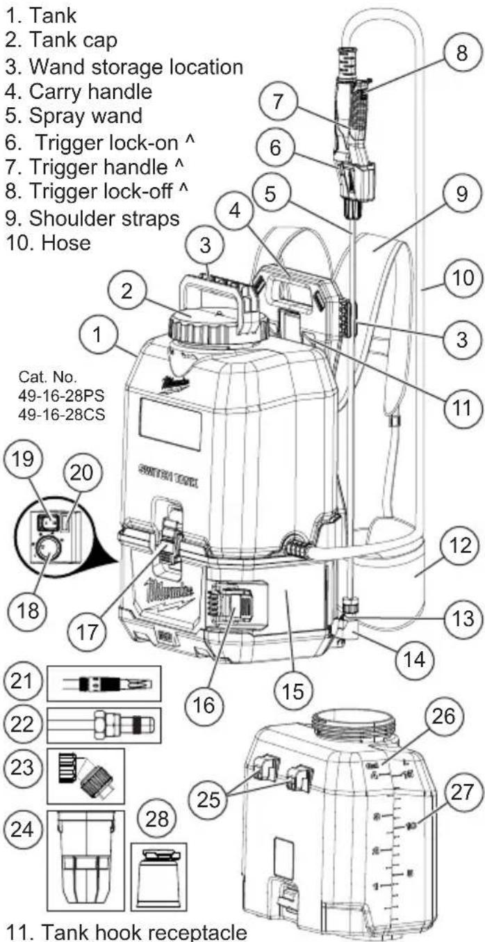 MILWAUKEE 282021CS - FUNCTIONAL DESCRIPTION - 1