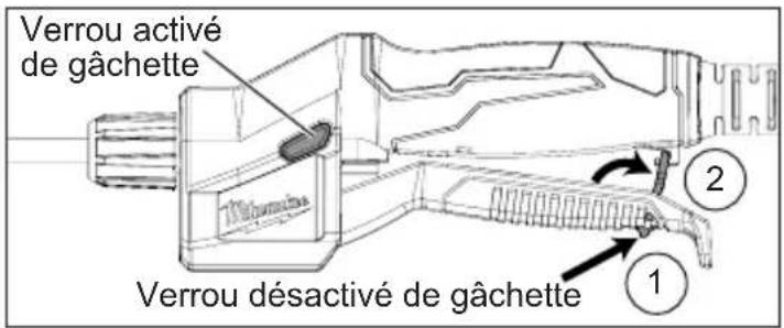 MILWAUKEE 282021CS - Gachette à verrouillage - 1