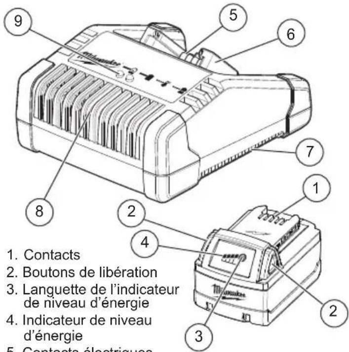 MILWAUKEE 48111852 - DESCRIPTION FONCTIONNELLE - 1