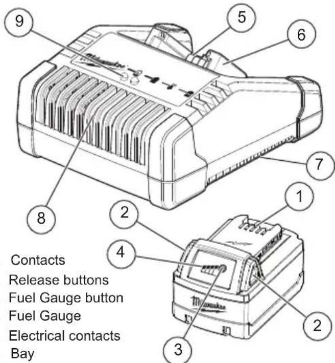MILWAUKEE 48111851 - FUNCTIONAL DESCRIPTION - 1
