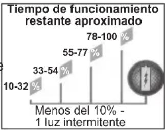 MILWAUKEE 48111851 - Protección del paquete de batería - 1