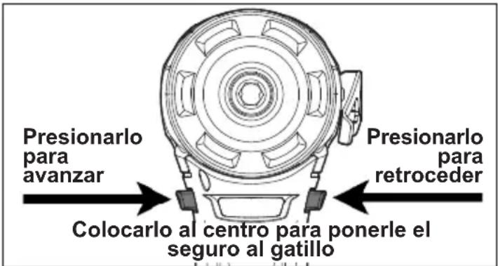 MILWAUKEE 246120 - Utilización del interruptor de control - 1