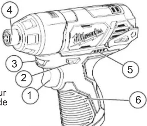 MILWAUKEE 246120 - Description fonctionnelle - 1