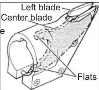 Left blade Center blade e Flats