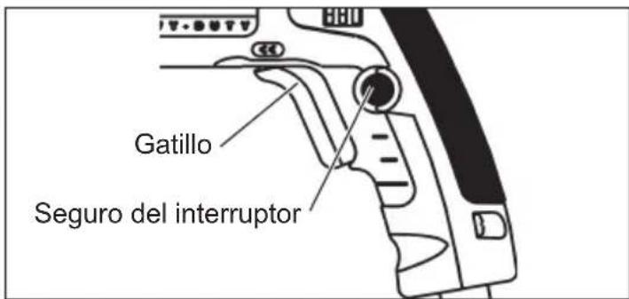 Gatillo Seguro del interruptor